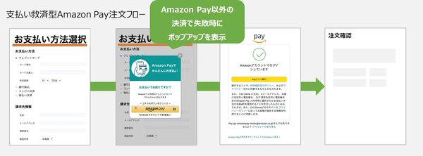 「支払い救済型Amazon Pay」の注文フロー