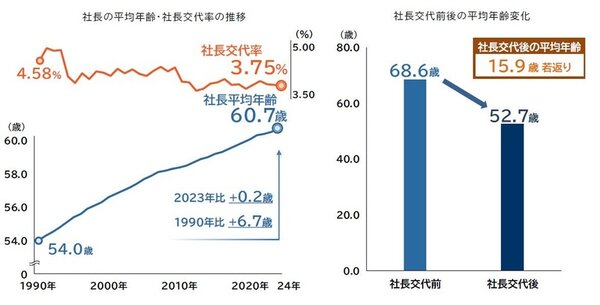 あなたの事業を「売ってください！」が当たり前の時代に。「成長型EXIT」の今とリアル＋M&Aの基礎知識