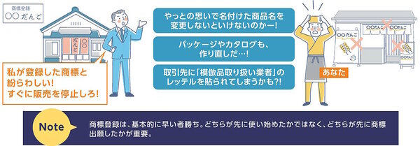 商標を登録していないと発生する問題例