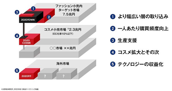 戦略販売 : 長期的信頼関係をつくるセールスの6大要素