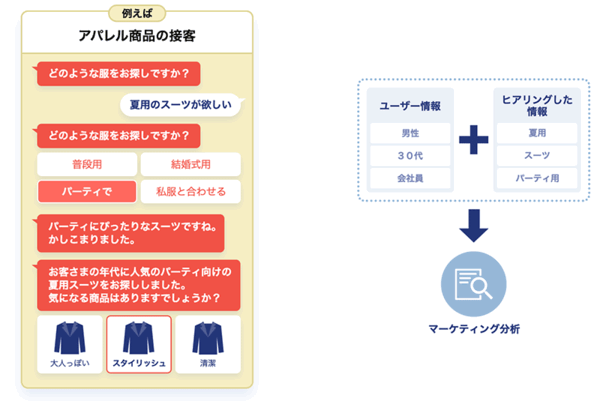 NTTレゾナント ユーザーにヒアリングすることでマッチした商品を提案できることがチャット利用のメリット