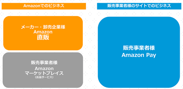 Amazon Pay Amazon Amazonのビジネスモデル