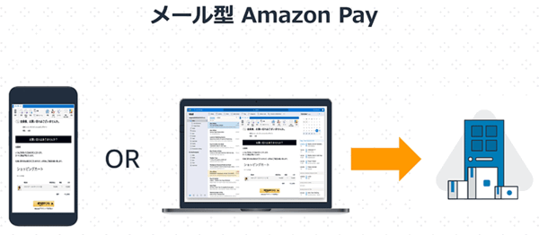 Amazon Pay Amazon メール型Amazon Pay メールからダイレクトに商品購入画面に遷移