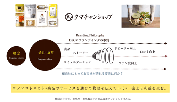 タマチャンショップのブランディングのイメージ