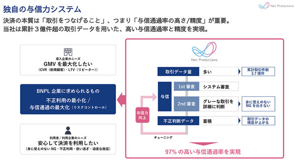 ネットプロテクションズは独自の与信システムを構築