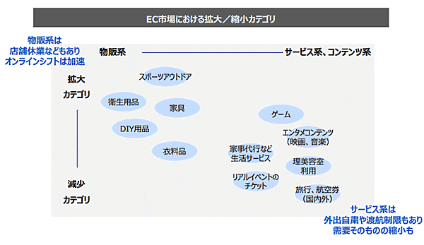 MetInfo enterprise content manager system | MetInfo CMS 野村総合研究所(NRI)が発表したICT(情報通信技術)やメディアに関する市場調査レポート「ITナビゲーター2021年版」 EC市場における拡大・縮小したカテゴリ BtoC EC(消費者向けEC) オムニチャネルコマース市場