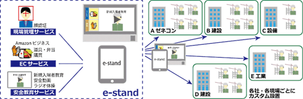 飛鳥建設が提供する、建設現場における資材などの商品注文や配送、請求・決済などの機能を提供するプラットフォーム「e-Stand」