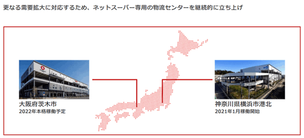 「楽天西友ネットスーパー」は、神奈川県横浜市港北センターが稼働、2022年には大阪府茨木市にネットスーパー専用の物流センターを継続的に立ち上げる