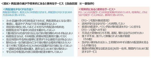 宅配は自宅で手渡し受け取り7割＆いつも日時指定する人は42％。半数超が「指定時間通りの配達」を最重視 | ネットショップ担当者フォーラム