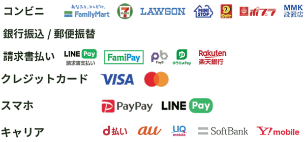 後払い決済サービスを展開するキャッチボールは10月18日、ECサイトや通販で商品が届いてから支払い方法を決めることができる後払い決済サービス「届いてから払い」に、「PayPay」を追加