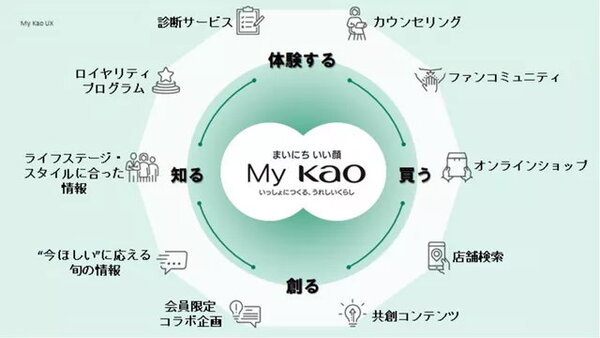 花王が始めた「知る」「体験する」「買う」「創る」のデジタルプラットフォーム「My Kao」