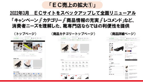 「東京靴流通センター」「シュープラザ」「靴Chiyoda」を展開するチヨダは、ECチャネルの販売を強化