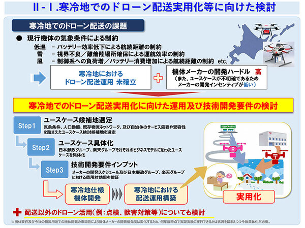 北海道、楽天グループ、日本郵政の包括連携協定の締結 寒冷地域へのドローン配送実用化