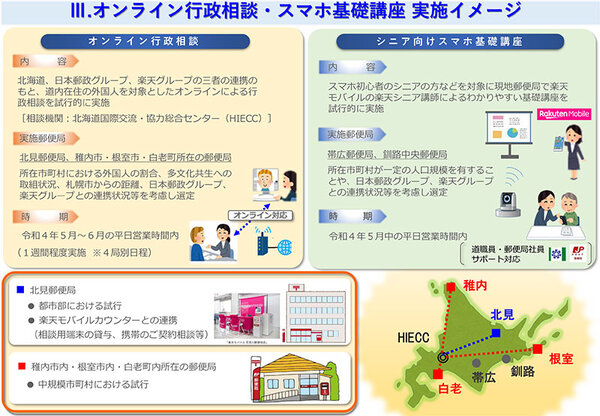 北海道、楽天グループ、日本郵政の包括連携協定の締結 オンライン行政、シニア向けスマホ基礎講座について