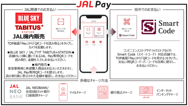 日本航空（JAL）はスマートフォン決済サービス「JAL Pay」を開始