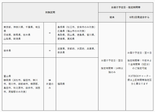 ヤマト運輸は関東圏から四国4県など、一部エリア間の配送予定日を、6月1日から従来の「翌日」から「翌々日」に変更する