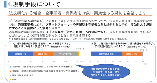 消費者庁が実施している「『送料無料』表示の見直しに関する意見交換会」で、公益社団法人日本通信販売協会（JADMA）は「送料無料」表示が法規制化される場合、「送料弊社（社名）負担」などコスト負担を表示するよう求めると提言した