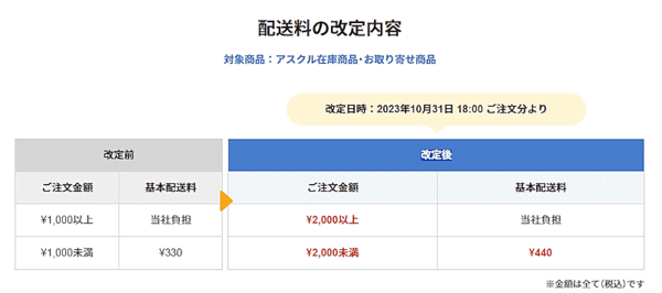 事業所向け（BtoB）通販サービス「ASKUL」「ソロエルアリーナ」の配送料金を自社で負担する注文金額の基準を引き上げる