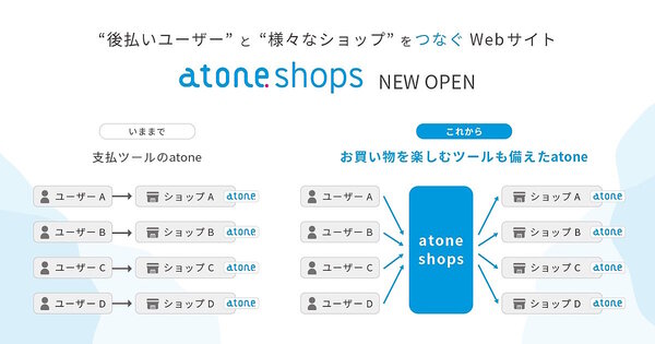 「atone」と「atone shops」の違い