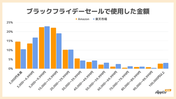 ナイルが実施したブラックフライデーに関する調査