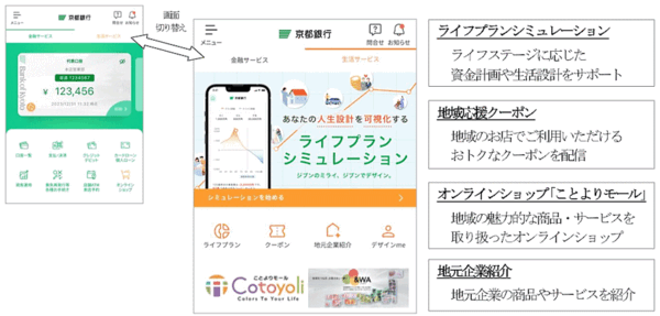 京都銀行が自社のスマートフォンアプリ「京都アプリ」を使ったECビジネスの強化に取り組む