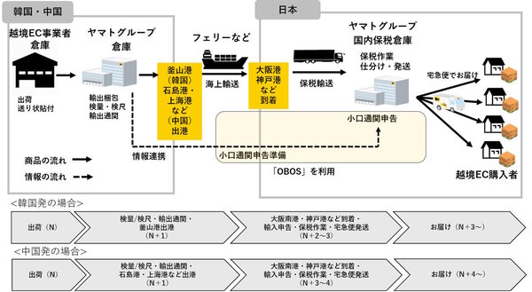 ヤマト運輸は1月11日、海外から日本へ海上輸送で荷物を送る越境EC事業者向け海上小口輸送サービスを始めた