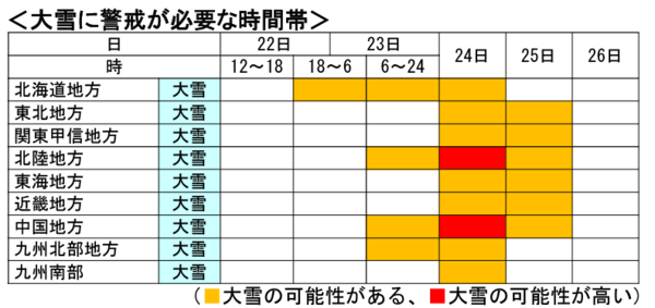 1月23日から25日頃にかけてこの冬一番の強い寒気が流れ込む影響で、東日本から西日本の日本海側を中心に警報級の大雪となり、24日は北陸地方や近畿北部、山陰などで降雪が強まる恐れがあると発表した気象庁の予報を受け、ヤマト運輸は荷物の配達に遅れが生じる可能性があると発表