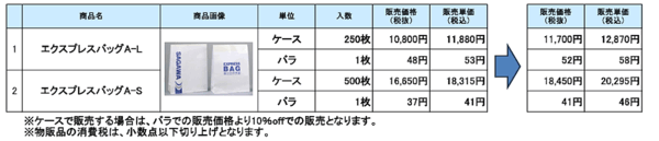 佐川急便は4月1日、一部マテリアル販売商品を値上げする