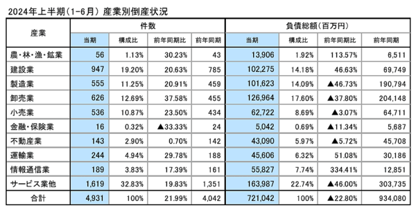 企業倒産予知モデル | 白田 佳子 |本 | 通販 | Amazon