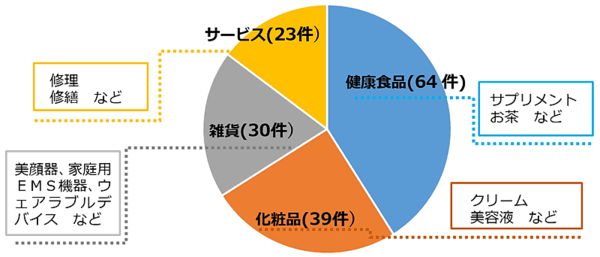 東京都は「インターネット広告表示監視事業」の実施状況を報告