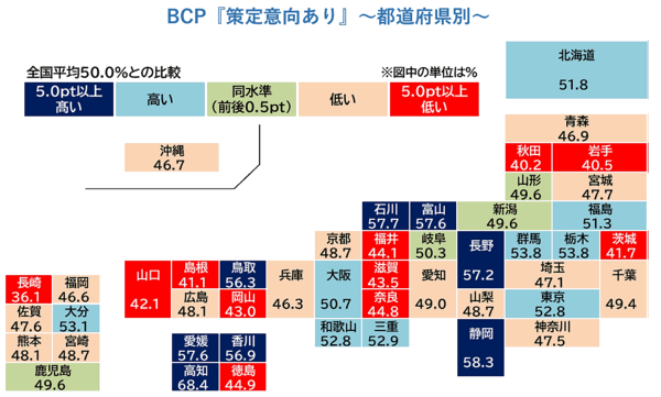 帝国データバンク（TDB）が公表した、企業による事業継続計画（BCP）の策定率についてまとめた調査結果