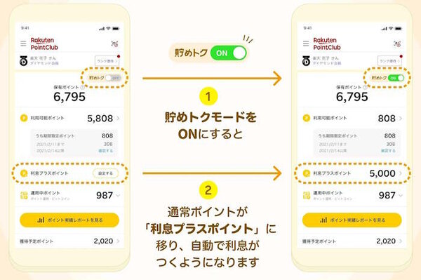 楽天グループ（楽天）は9月13日、「楽天ポイント」の利用状況などが確認できる「楽天PointClub」において、「楽天ポイント」に自動で利息が付く新機能「貯めトクモード」の本格提供を開始したと発表した