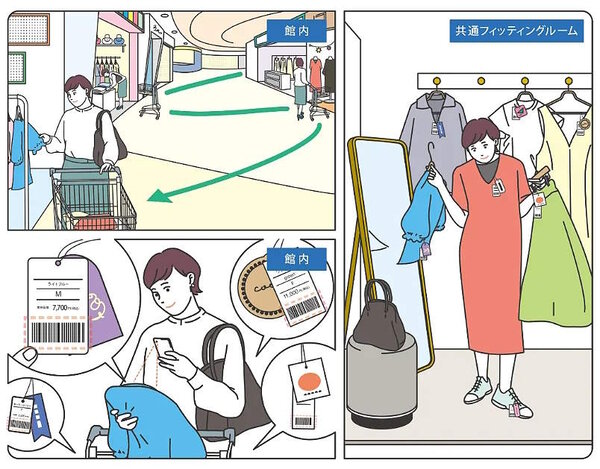 「館内まとめて試着・購入サービス」のイメージ