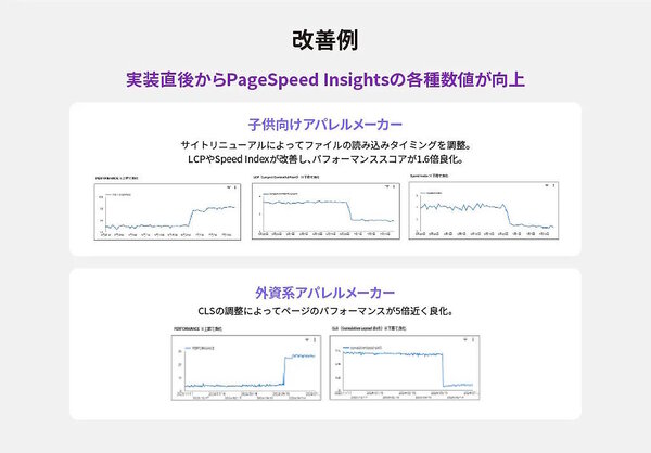 EC事業の全体最適化を支援するTRYANGLEは12月4日、ECサイトに特化したテクニカルSEOサービス「ECSEO（エクシオ）」の提供を開始した