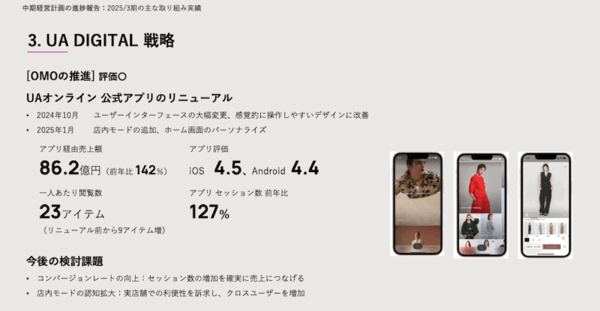 ユナイテッドアローズのEC売上は373億円で26%増、好調な理由はOMO戦略とアプリ