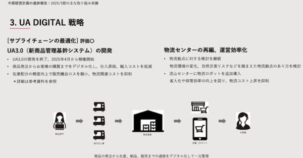 ユナイテッドアローズのEC売上は373億円で26%増、好調な理由はOMO戦略とアプリ