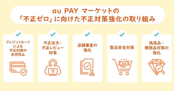 「au PAY マーケット」における不正対策の取り組み