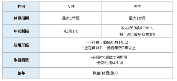 ジャパネットグループが始めた最大1年間休職できる「不妊治療サポート休職制度」