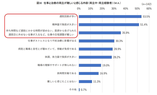 ジャパネットグループが始めた最大1年間休職できる「不妊治療サポート休職制度」
