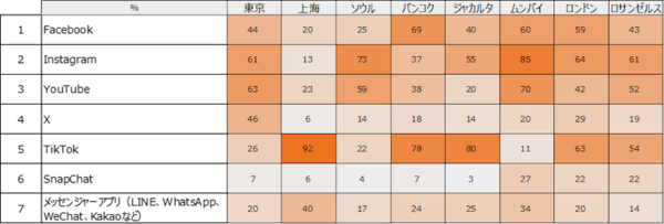 トランスコスモスの調査 「SHEIN」「Temu」などの中国発格安ECを利用したことがある人は23%。ソーシャルコマースの利用経験は16%