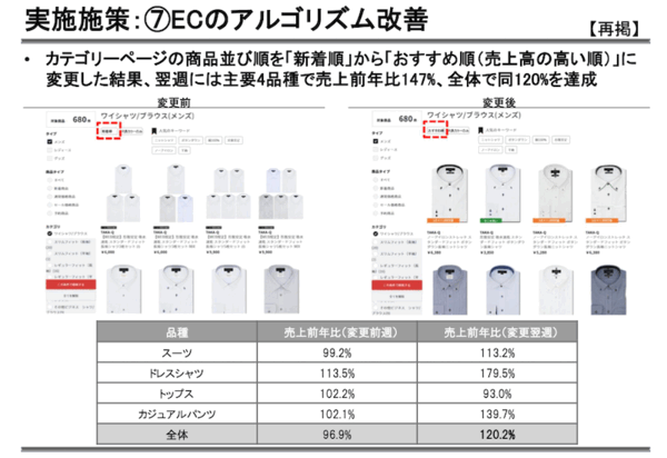 「我社は変わる」。紳士服などのタカキューが事業再生に向けてECビジネスを大改革