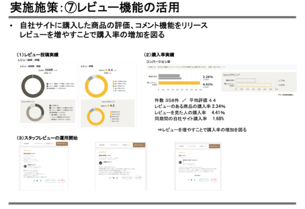 「我社は変わる」。紳士服などのタカキューが事業再生に向けてECビジネスを大改革