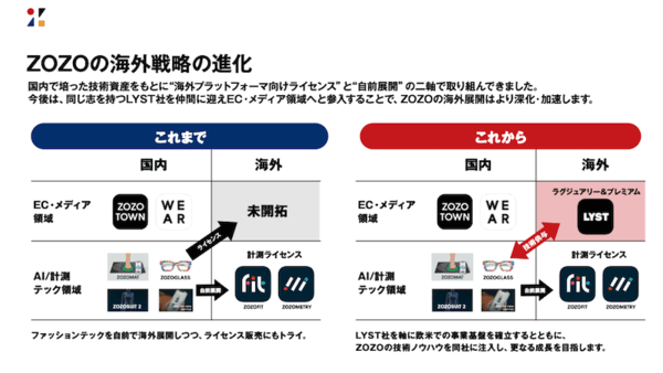 ZOZO、欧州のファッションECプラットフォーム企業LYST社を約230億円で買収