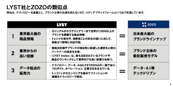 ZOZO、欧州のファッションECプラットフォーム企業LYST社を約230億円で買収