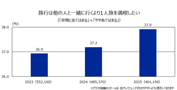 楽天インサイト 40万人以上のビッグデータから得た3年間の「生活意識」の変化は？ キャッシュレスの普及やAI技術の進化など急激なデジタル化へ不安を抱える割合が増加