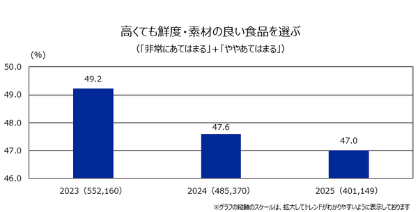 楽天インサイト 40万人以上のビッグデータから得た3年間の「生活意識」の変化は？ キャッシュレスの普及やAI技術の進化など急激なデジタル化へ不安を抱える割合が増加