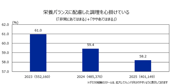楽天インサイト 40万人以上のビッグデータから得た3年間の「生活意識」の変化は？ キャッシュレスの普及やAI技術の進化など急激なデジタル化へ不安を抱える割合が増加