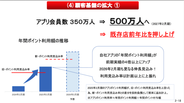 「東京靴流通センター」「シュープラザ」「チヨダ」などのチヨダ、2026年2月期のEC売上は30億円超を計画