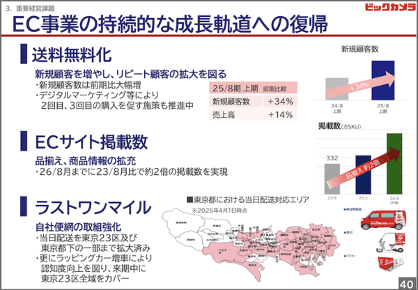 ビックカメラ、送料無料化で新規客34%増。掲載商品数や自社便網の拡大を掲げるECの取り組み