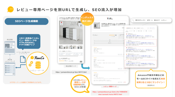 インデックス数2倍、流入数増加を実現した山善のBtoB-ECサイト「山善ビズコム」のレビュー施策